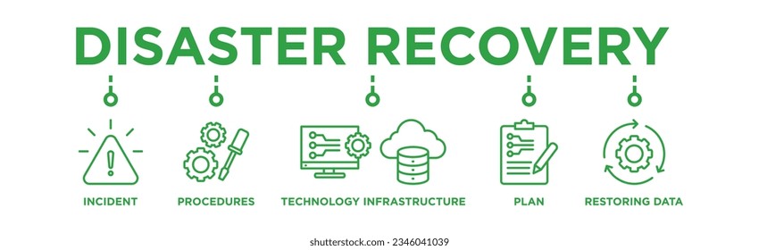 Pancarta de recuperación ante desastres concepto de ilustración vectorial de icono web para infraestructura tecnológica con un icono del incidente, procedimientos, base de datos, servidor, computadora, plan y sistema de datos de recuperación