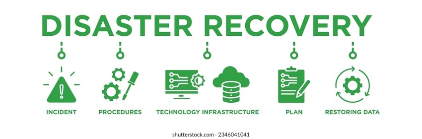 Disaster recovery banner web icon vector illustration concept for technology infrastructure with an icon of the incident, procedures, database, server, computer, plan, and recovery data system