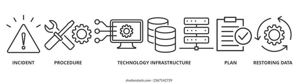 Disaster recovery banner web icon vector illustration concept for technology infrastructure with an icon of the incident, procedures, database, server, computer, plan, and recovery data system