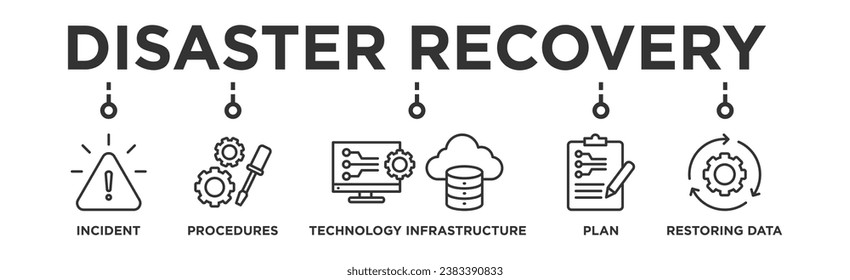 Disaster recovery banner web icon vector illustration concept for technology infrastructure with an icon of the incident, procedures, database, server, computer, plan, and recovery data system