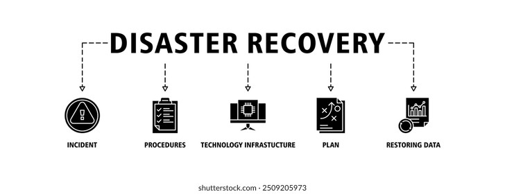 Disaster recovery banner web icon set vector illustration concept for technology infrastructure with an icon of the incident, procedures, database, server, computer, plan, and recovery data system 