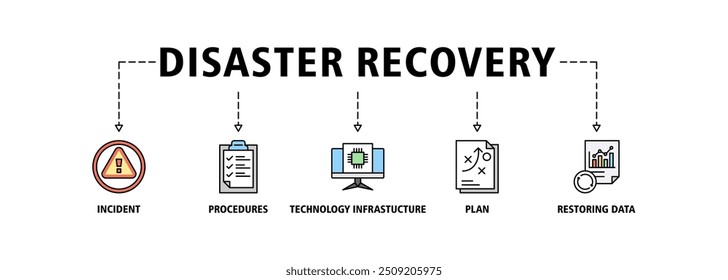 Disaster recovery banner web icon set vector illustration concept for technology infrastructure with an icon of the incident, procedures, database, server, computer, plan, and recovery data system 