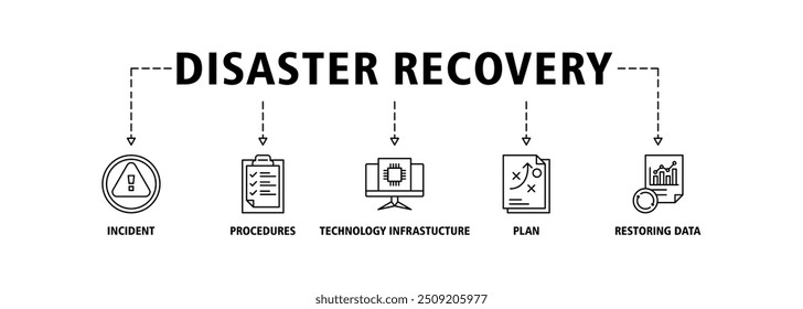 Disaster recovery banner web icon set vector illustration concept for technology infrastructure with an icon of the incident, procedures, database, server, computer, plan, and recovery data system 