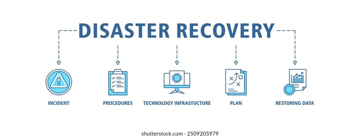 Disaster recovery banner web icon set vector illustration concept for technology infrastructure with an icon of the incident, procedures, database, server, computer, plan, and recovery data system 