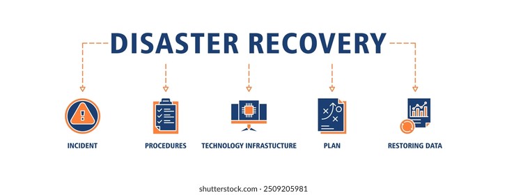 Disaster recovery banner web icon set vector illustration concept for technology infrastructure with an icon of the incident, procedures, database, server, computer, plan, and recovery data system 