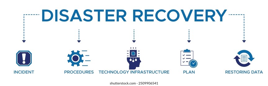 Disaster recovery banner web icon vector illustration concept for technology infrastructure with an icon of the incident, procedures, database, server, computer, plan, and recovery data system.