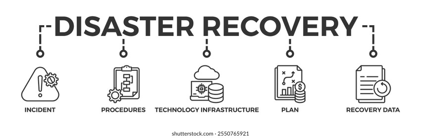 Disaster recovery banner web icon vector illustration concept for technology infrastructure with an icon of the incident, procedures, database, server, computer, plan, and recovery data system