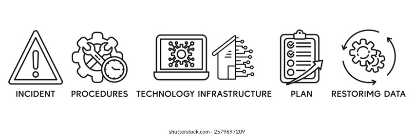 Disaster recovery banner web icon vector illustration concept for technology infrastructure with an icon of the incident, procedures, database, server, computer, plan, and recovery data system