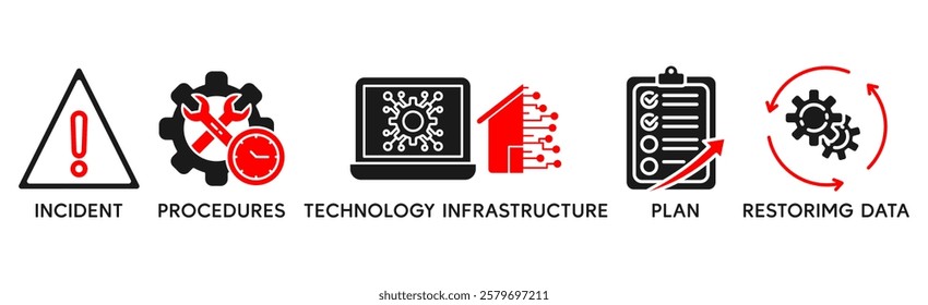 Disaster recovery banner web icon vector illustration concept for technology infrastructure with an icon of the incident, procedures, database, server, computer, plan, and recovery data system