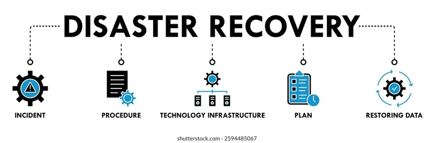 Disaster recovery banner web icon vector illustration concept for technology infrastructure with an icon of the incident, procedures, database, server, computer, plan, and recovery data system