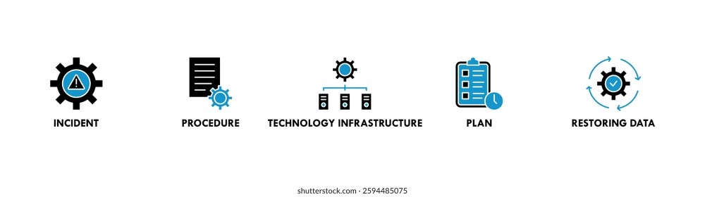 Disaster recovery banner web icon vector illustration concept for technology infrastructure with an icon of the incident, procedures, database, server, computer, plan, and recovery data system