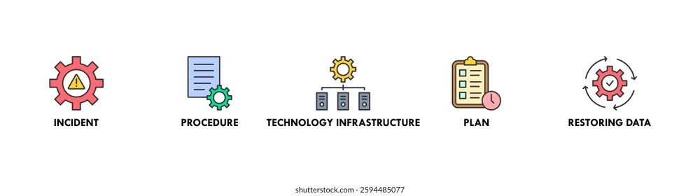 Disaster recovery banner web icon vector illustration concept for technology infrastructure with an icon of the incident, procedures, database, server, computer, plan, and recovery data system