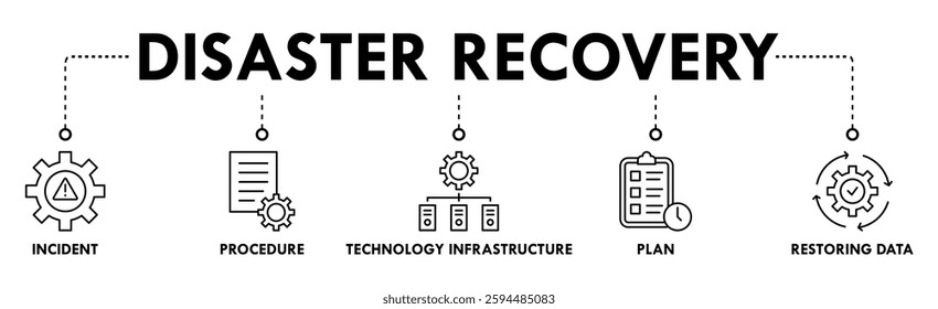 Disaster recovery banner web icon vector illustration concept for technology infrastructure with an icon of the incident, procedures, database, server, computer, plan, and recovery data system