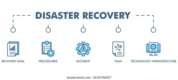 Disaster recovery banner web icon vector illustration concept for technology infrastructure with an icon of the incident, procedures, database, server, computer, plan, and recovery data system