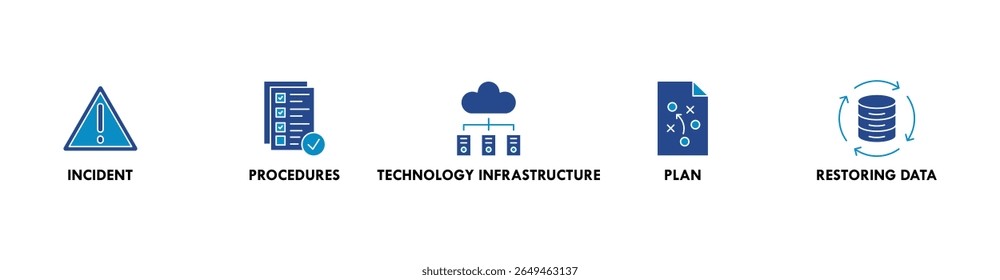 Disaster recovery banner web icon vector illustration concept for technology infrastructure with an icon of the incident, procedures, database, server, computer, plan, and recovery data system