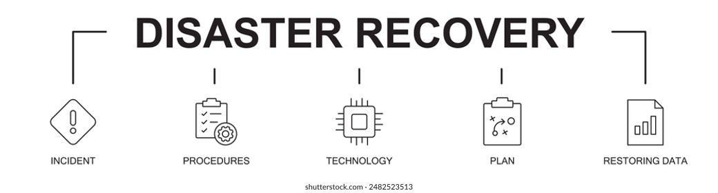 Disaster recovery banner web website icons vector illustration concept with an icons of incident, procedures, technology infrastructure, plan, restoring data, on white background solid editable icons,