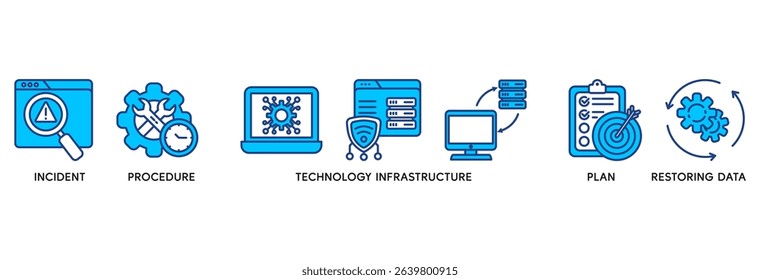 Disaster recovery icon set vector illustration concept relate to technology infrastructure with an icon of the incident, procedures, database, server, computer, plan, and recovery data system