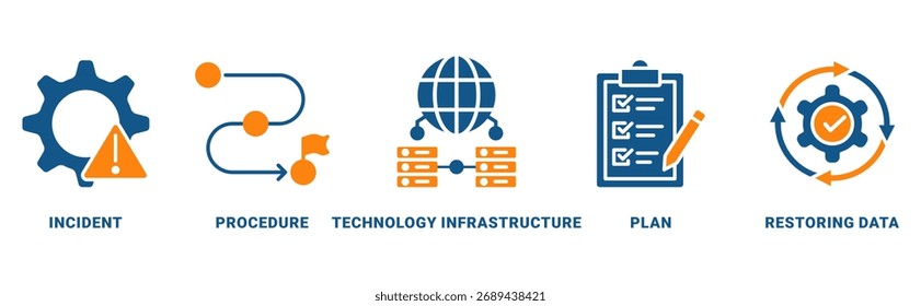 Concepto del Vector del conjunto del icono de la recuperación del desastre con el icono del incidente, procedimiento, infraestructura de la tecnología, Plan, restaurando datos