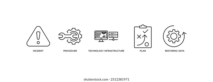 Ícone de recuperação de desastres ilustração vetorial banner web concept for technology infrastructure with an icon of the incidente, procedures, database, server, computer, plan, and recovery data system (conceito da Web de banner para a infraestrutura de tecnologia com um ícone do incidente, procedimentos, banco de dados, servidor, computador, plano e sistema de dados de recuperação)