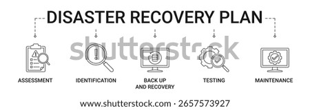 Disaster Recovery Plan Banner with assessment, identification, back up and recovery, testing and maintenance icon concept illustration