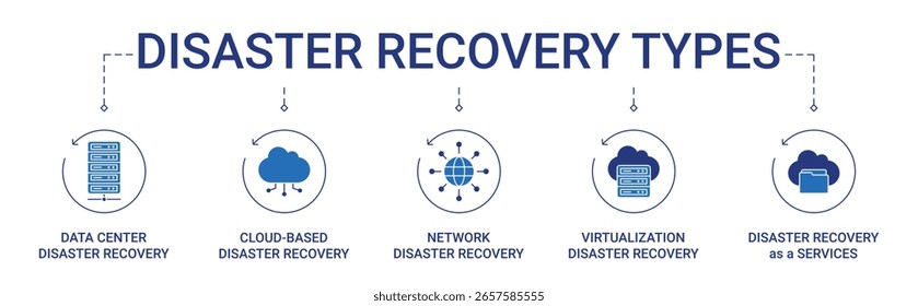 Anuncio con centro de datos, basado en la nube, red, virtualización y recuperación ante desastres como ilustración de concepto de icono de servicios