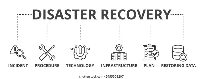 Disaster recovery web banner icon vector illustration concept for technology infrastructure with incident, procedures, database, server, computer, plan, and recovery data system icon.