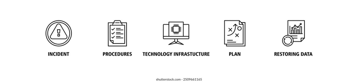 Disaster recovery web banner icon set vector illustration concept for technology infrastructure with an icon of the incident, procedures, database, server, computer, plan, and recovery data system 