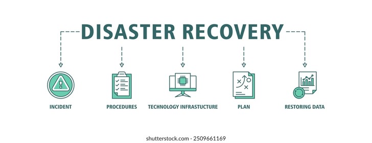 Disaster recovery web banner icon set vector illustration concept for technology infrastructure with an icon of the incident, procedures, database, server, computer, plan, and recovery data system 