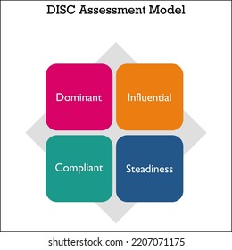 Disc Assessment Model Dominant Influential Steadiness Stock Vector ...