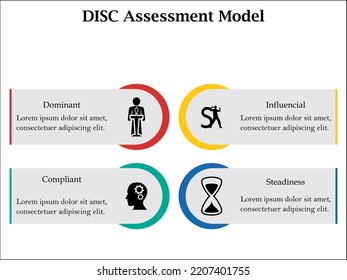 DISC Assessment Model - Dominant, Influential, Steadiness, Compliant. This is a personal assessment Tool to improve Teamwork, communication, productivity