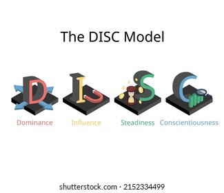 DISC Assessment Model For Four Main Personality Profiles Of Dominance, Influence, Steadiness And Conscientiousness