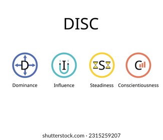 DISC assessment model for four main personality profiles of Dominance, influence, steadiness and conscientiousness