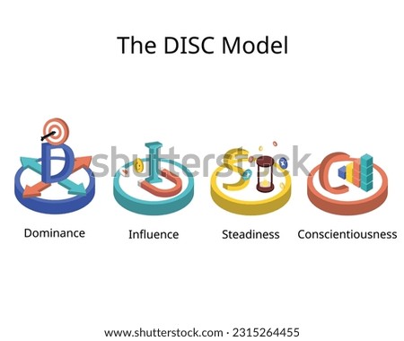 DISC assessment model for four main personality profiles of Dominance, influence, steadiness and conscientiousness