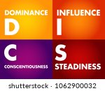 DISC, Dominance, Influence, Steadiness, Conscientiousness, acronym - personal assessment tool to improve work productivity, business and education concept