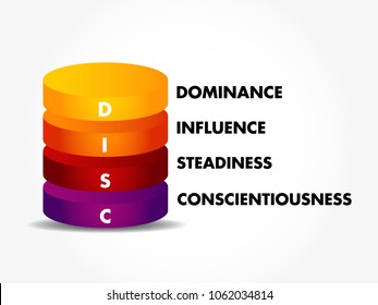 DISC, Dominance, Influence, Steadiness, Conscientiousness, acronym - personal assessment tool to improve work productivity, business and education concept