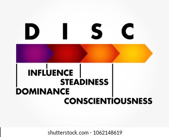 DISC, Dominance, Influence, Steadiness, Conscientiousness, acronym - personal assessment tool to improve work productivity, business and education concept