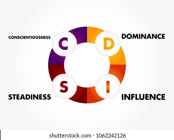 DISC, Dominance, Influence, Steadiness, Conscientiousness, acronym - personal assessment tool to improve work productivity, business and education concept