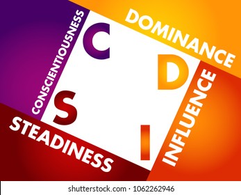 DISC, Dominance, Influence, Steadiness, Conscientiousness, acronym - personal assessment tool to improve work productivity, business and education concept