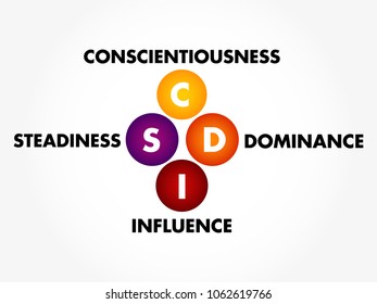 DISC, Dominance, Influence, Steadiness, Conscientiousness, acronym - personal assessment tool to improve work productivity, business and education concept