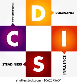 DISC, Dominance, Influence, Steadiness, Conscientiousness, acronym - personal assessment tool to improve work productivity, business and education concept