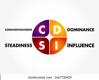 DISC (Dominance, Influence, Steadiness, Conscientiousness) acronym - personal assessment tool to improve work productivity, business and education concept