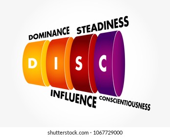 DISC (Dominance, Influence, Steadiness, Conscientiousness) acronym - personal assessment tool to improve work productivity, business and education concept