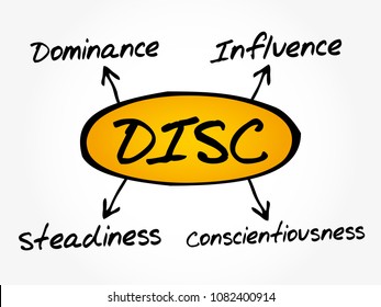 DISC - Dominance, Influence, Steadiness, Conscientiousness acronym - personal assessment tool to improve work productivity, business and education concept