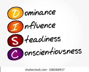 DISC - Dominance, Influence, Steadiness, Conscientiousness acronym - personal assessment tool to improve work productivity, business and education concept