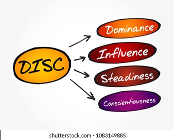 DISC - Dominance, Influence, Steadiness, Conscientiousness acronym - personal assessment tool to improve work productivity, business and education concept