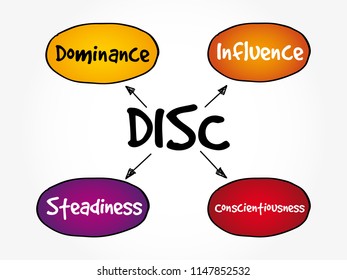 DISC (Dominance, Influence, Steadiness, Conscientiousness) acronym - personal assessment tool to improve work productivity, business and education concept