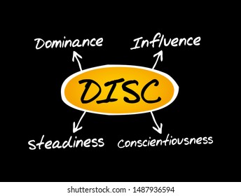 DISC (Dominance, Influence, Steadiness, Conscientiousness) acronym - personal assessment tool to improve work productivity, business and education concept