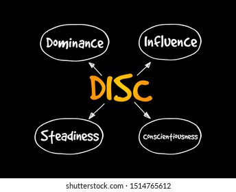 DISC, Dominance, Influence, Steadiness, Conscientiousness, acronym - personal assessment tool to improve work productivity, business and education concept