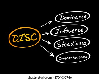 DISC (Dominance, Influence, Steadiness, Conscientiousness) acronym - personal assessment tool to improve work productivity, business and education concept