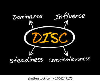 DISC, Dominance, Influence, Steadiness, Conscientiousness, acronym - personal assessment tool to improve work productivity, business and education concept